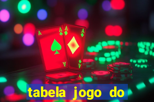 tabela jogo do bicho valores milhar e centena